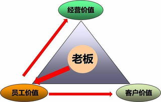 企业管理经营 干好这几件事，附干货案例分析