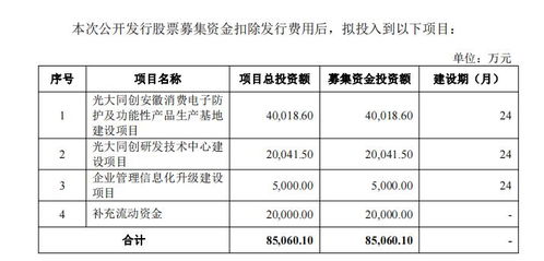 光大同创营收上涨背后的隐忧 毛利率下滑与治理风险并存
