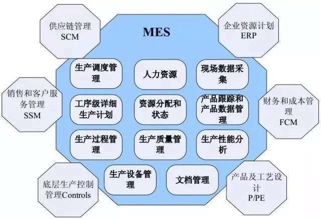 MES、WMS、ERP与工业4.0时代下的智能制造企业管理