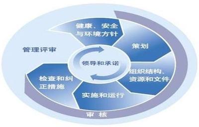 HSE管理体系建设的关键步骤与实施策略