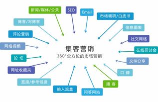 高亚科技8manage 大型企业信息管理与ERP系统的卓越解决方案