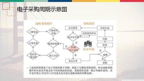 战略采购 企业管理的关键方法与流程