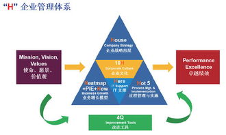 创行业之先 思发展之远 以H企业管理体系推动实现公司卓越绩效