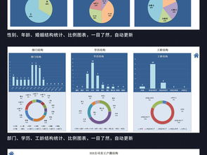 企业人事档案管理系统 从表格设计到高效查询的全面指南